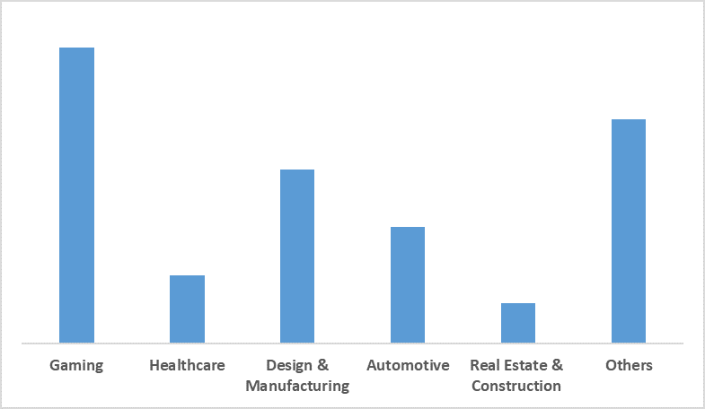 GPUaaS 시장 현황