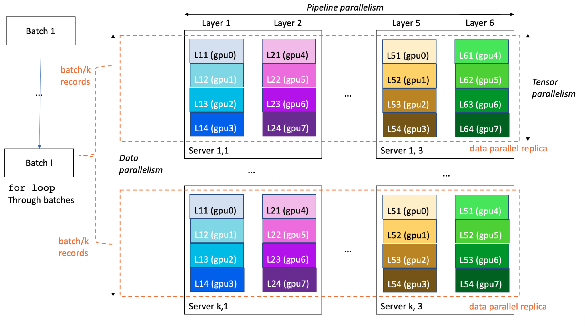 Gpu Clusters Visual GPU 클러스터(GPU Cluster)의 모든 것! - DidimGPU